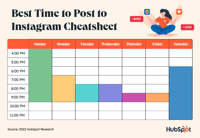 IG followers best time to post graphic